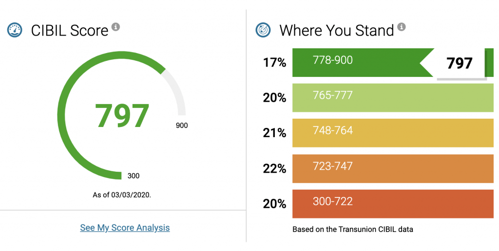 cibil score 1024x516 1