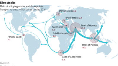 Strait of Hormuz global oil supply route