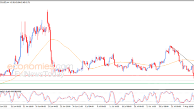 Oil futures trading opportunities energy market