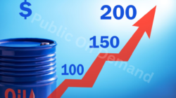 Why Oil Prices Are Rising Rapidly in 2026 and What It Means for Global Markets